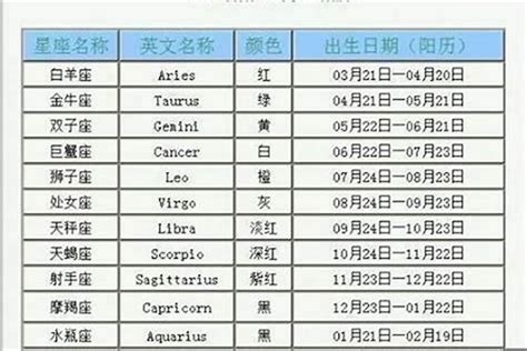 10月27星座|10月27日出生的人